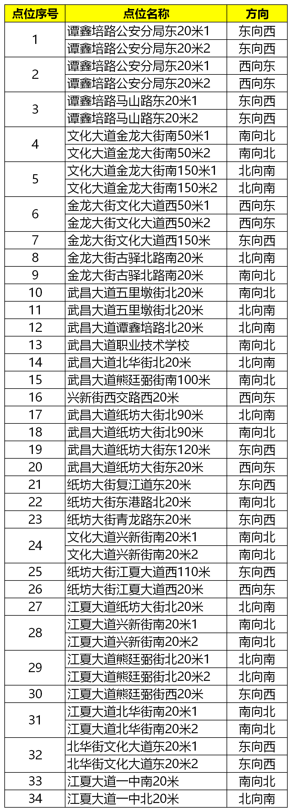 武漢市電子眼最新分布及影響論述