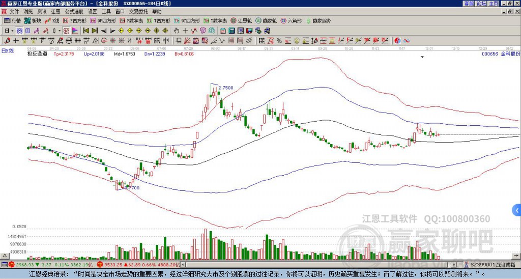 金科股份最新動(dòng)態(tài)，變化帶來(lái)自信，學(xué)習(xí)鑄就未來(lái)，股市消息一覽