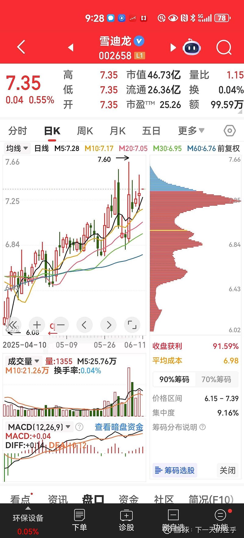 雪迪龍股票最新動態(tài)，溫馨股市故事與最新消息揭秘