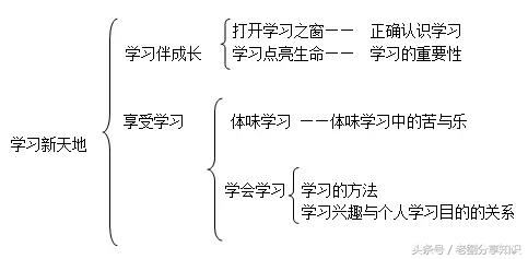 道德與法制最新一期，變化中的力量與自信的源泉探索