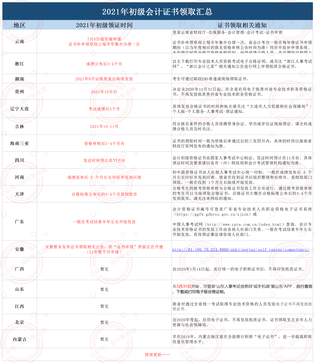 會計資格證最新動態(tài)，小巷深處的夢想工廠揭秘