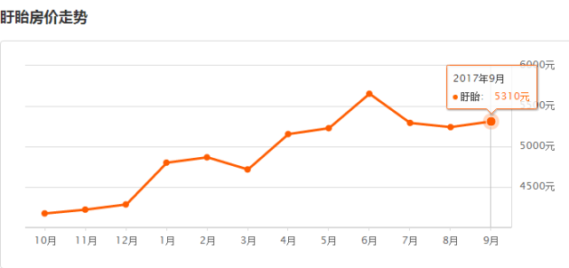 淮安城開御園最新房價，科技前沿居所的居住新體驗