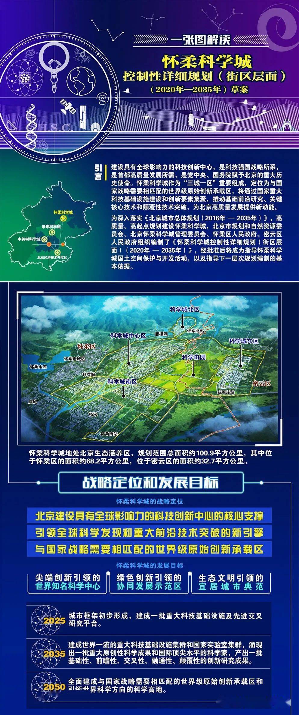 懷柔科技城最新動態(tài)更新