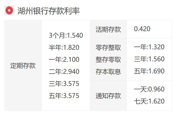 湖州房貸利率最新消息，申請流程指南及最新利率動(dòng)態(tài)更新