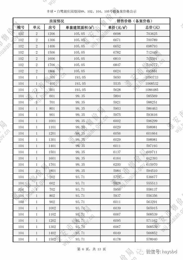 淮安錢(qián)隆城最新房?jī)r(jià)動(dòng)態(tài)，變化中的學(xué)習(xí)與自信力量