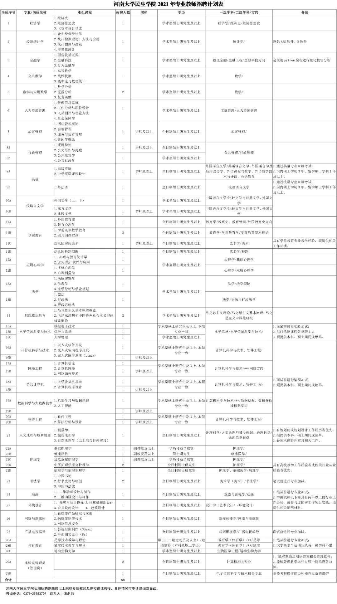 開封招聘網最新招聘信息與獨特小店的探尋之旅