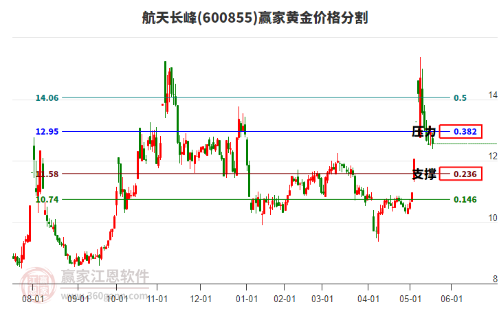 航天長(zhǎng)峰股票最新動(dòng)態(tài)更新，最新消息匯總