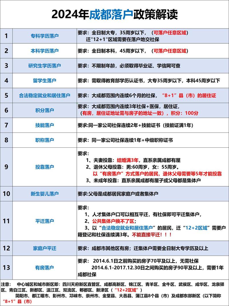 ??成都人才落戶最新政策解讀與指南??