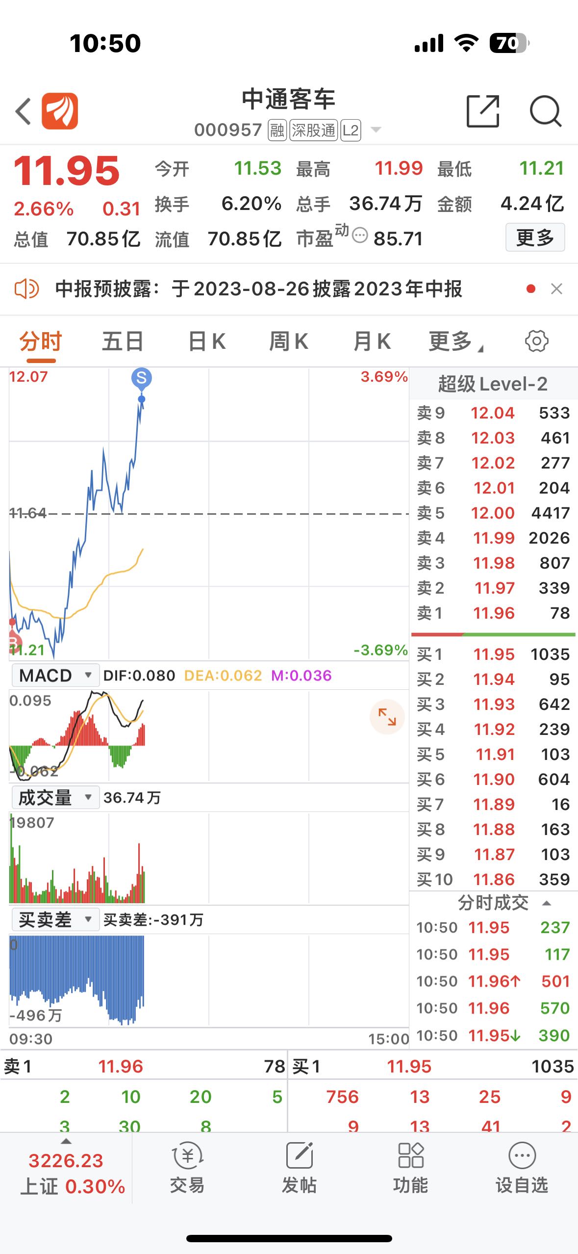 中通客車科技重塑出行，最新股票消息揭示未來觸手可及的發(fā)展機(jī)遇