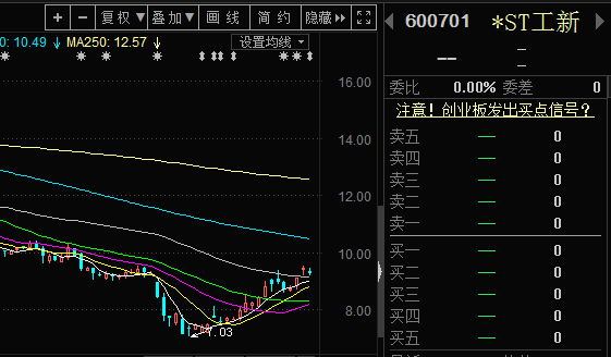 工大高新股票最新動(dòng)態(tài)，時(shí)代脈搏與行業(yè)焦點(diǎn)