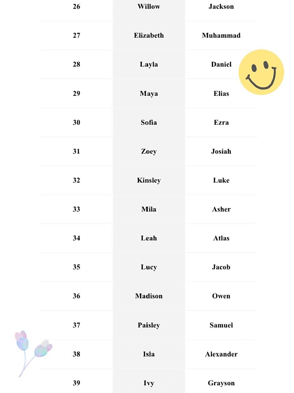 機(jī)械零部件