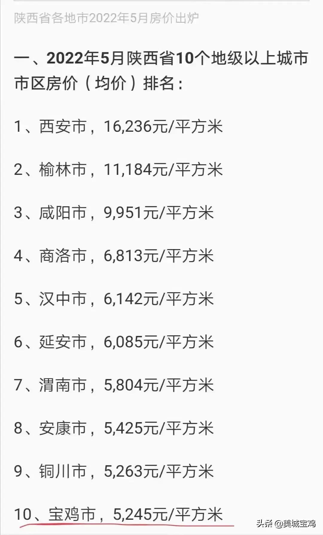 陜西興平房價最新動態(tài)更新